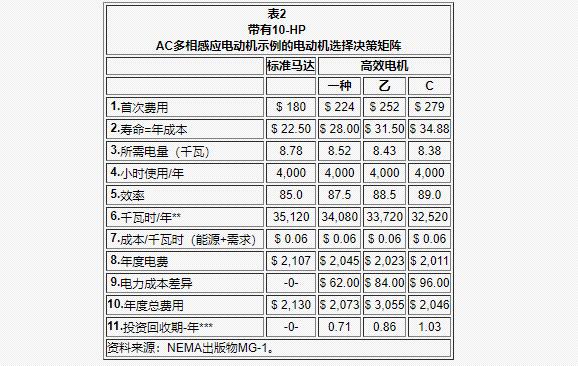 我國生產(chǎn)電機(jī)型號(hào)，電機(jī)型號(hào)大全
