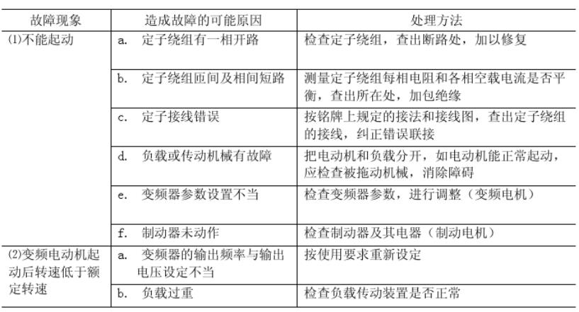 電機(jī)定轉(zhuǎn)子極數(shù)為什么必須相等