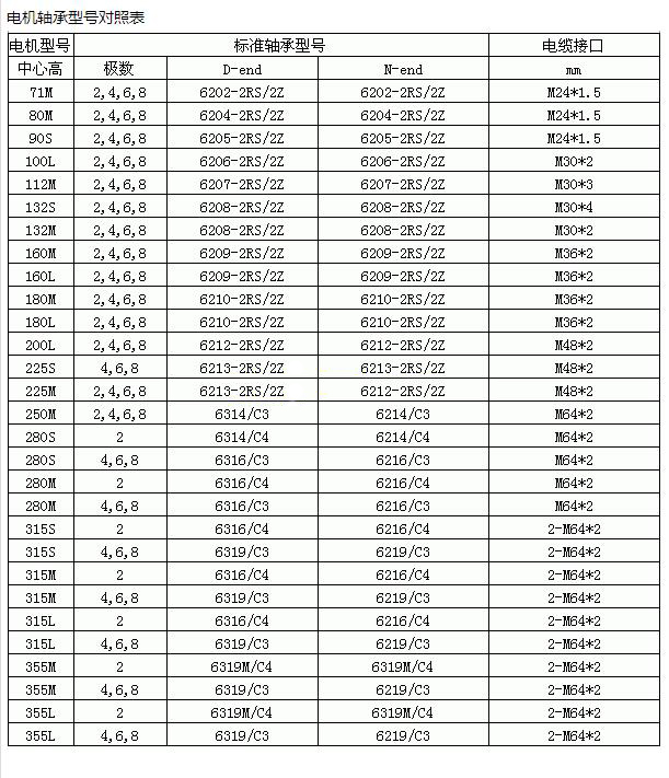 風電機組臨界轉速，風電機組運行的關鍵參數(shù)