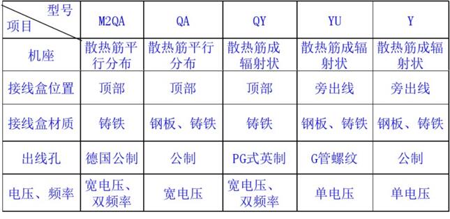 臨沂哪里收購縫紉電機，臨沂地區(qū)縫紉電機點推薦