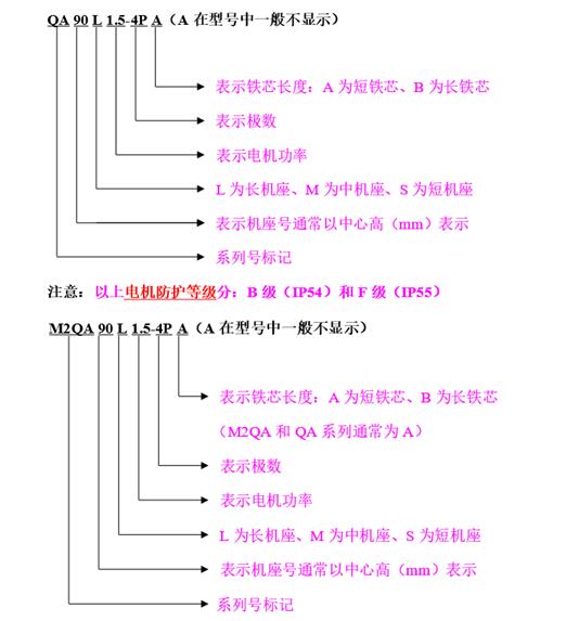 電機(jī)整定電流，電機(jī)整定電流公式及步驟