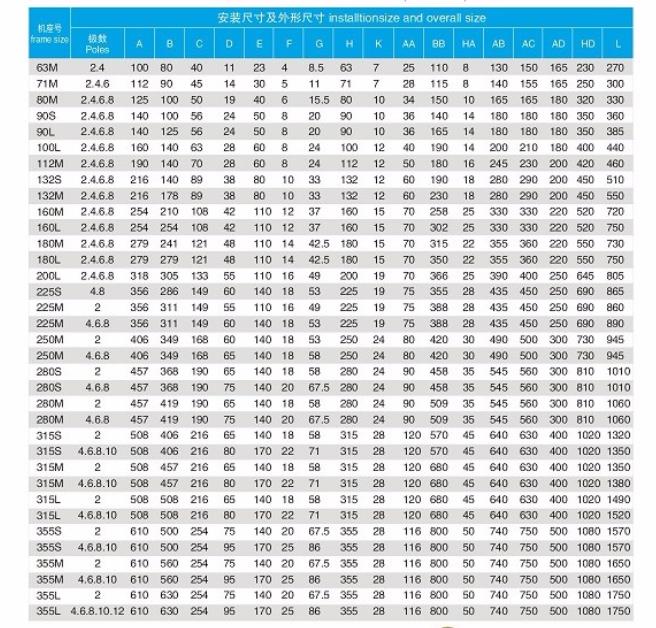 怎樣調節(jié)變頻器對電機絕緣影響的方法和注意事項