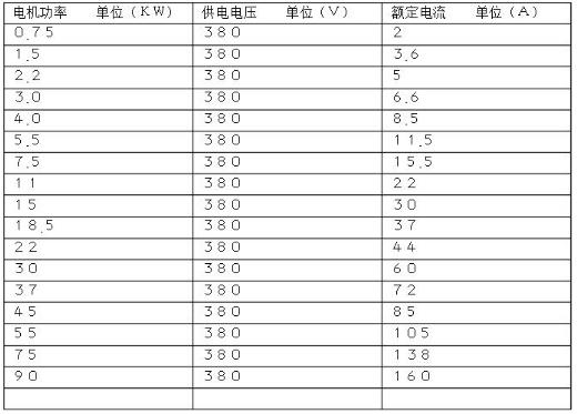 450w無刷電機怎么選購和安裝