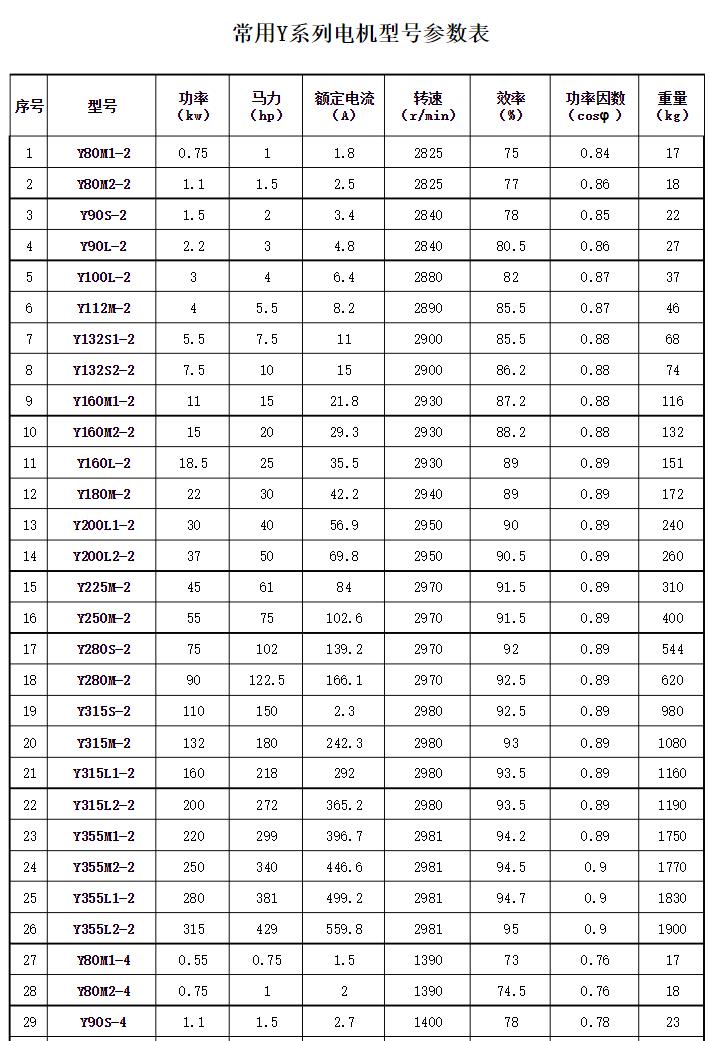 2322電機(jī)軸承，電機(jī)軸承選購(gòu)指南