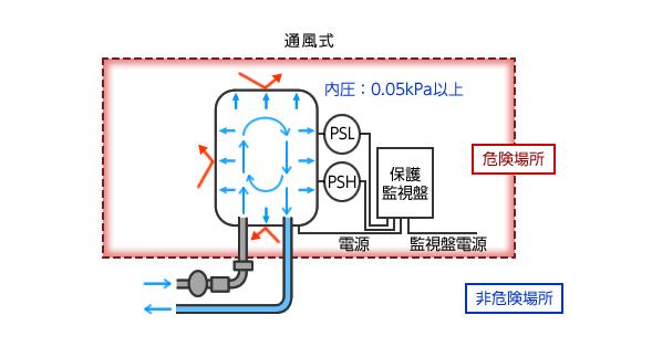 充電機變壓器繞制參數(shù)，詳解充電機變壓器的制作參數(shù)