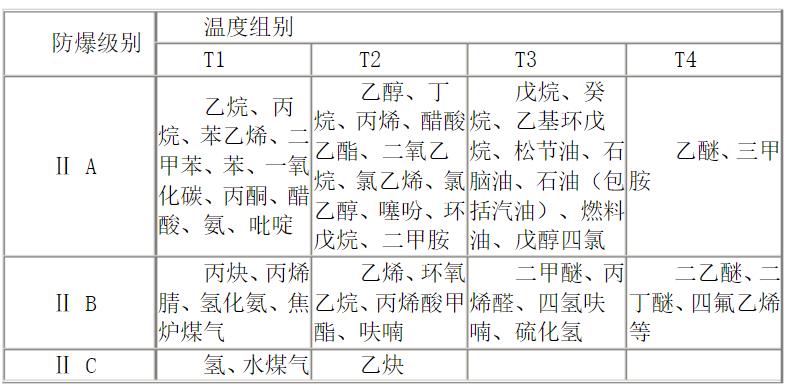 電機(jī)三項不平衡能用嗎，電機(jī)三項不平衡對電機(jī)使用的影響