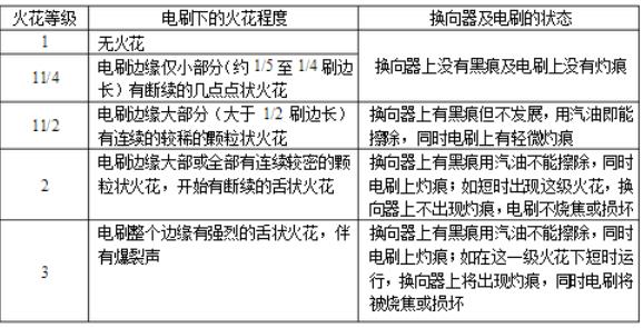 電動玩具車電機配件，選擇電動玩具車電機配件的方法