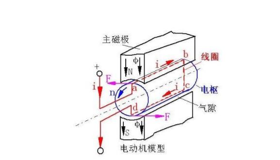 無刷直流電機論壇怎么加入