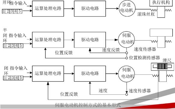 直流電機(jī)過載保護(hù)的原理和方法有哪些,直流電機(jī)過載保護(hù)裝置的選擇與應(yīng)用